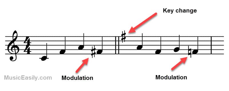 Accidentals - Modulation - Key Change