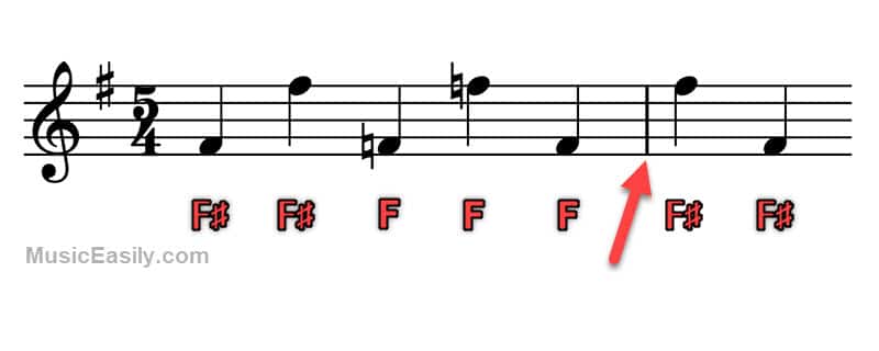 Accidentals - Scope in Key Signatures