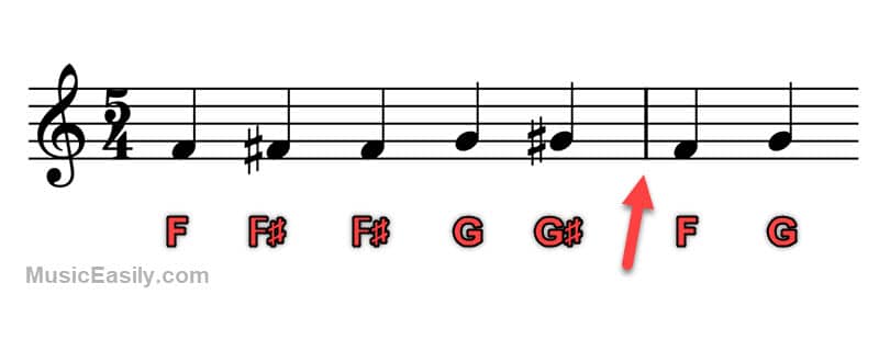 Accidentals - Scope within a Measure