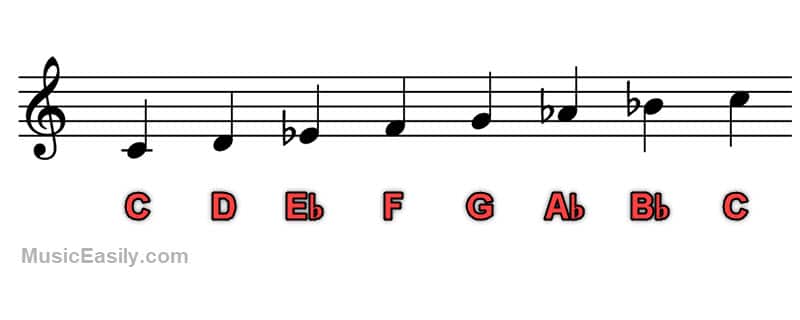 C Aeolian Mode - Notation