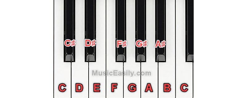 C Chromatic Scale - Piano