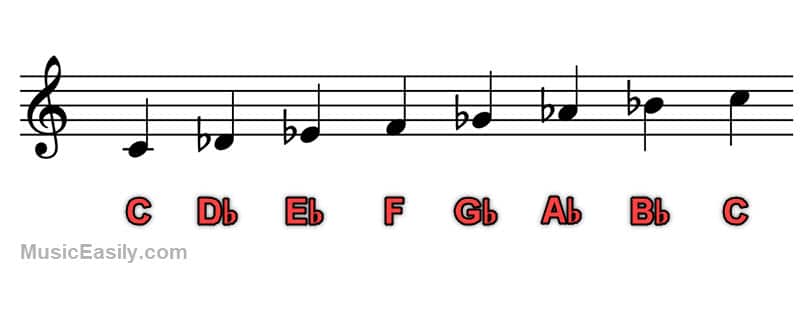 C Locrian Mode - Notation