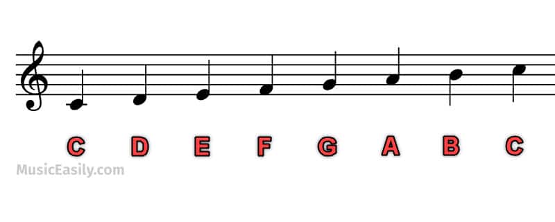 C Major Scale - Notation