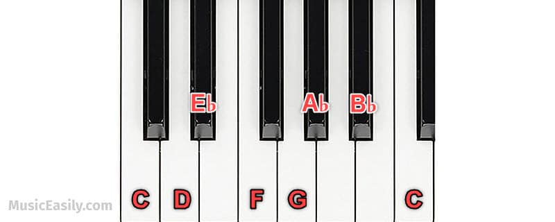 C Minor Scale - Piano