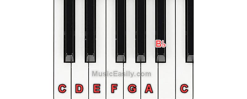 C Mixolydian Mode - Piano