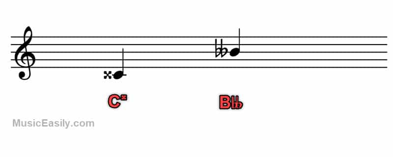 Double Sharp and Flat - Notation