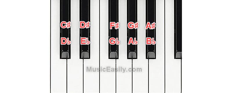 Enharmonic Equivalents - Black Keys - Piano