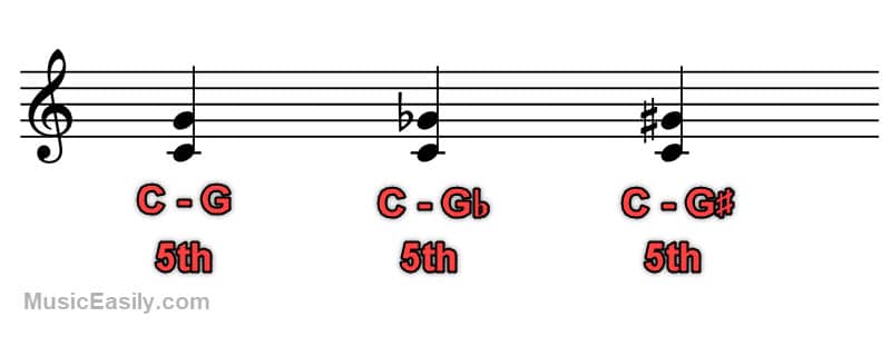 Fifth - Notation