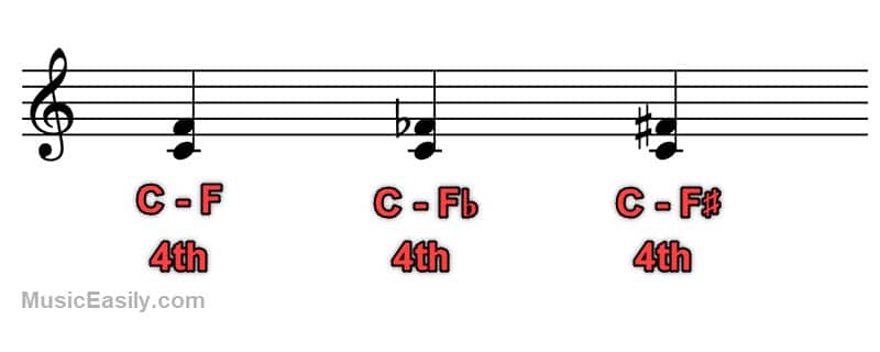 Fourth - Notation