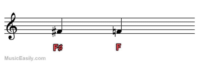 Naturals - Notation