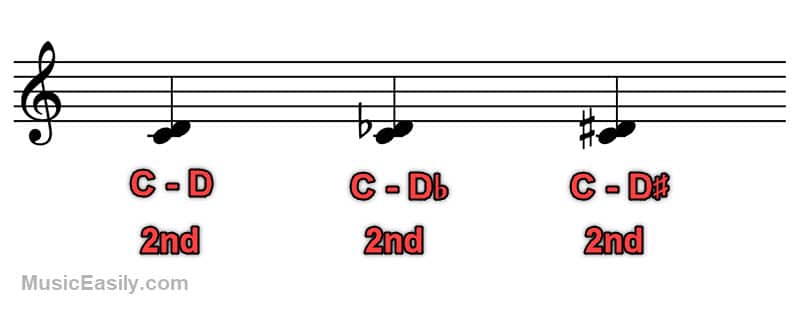 Second - Notation