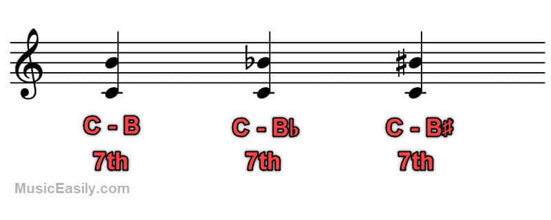 Seventh - Notation