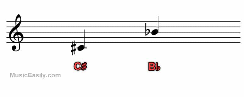 Sharp and Flats - Notation