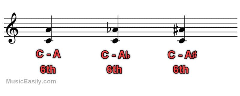 Sixth - Notation