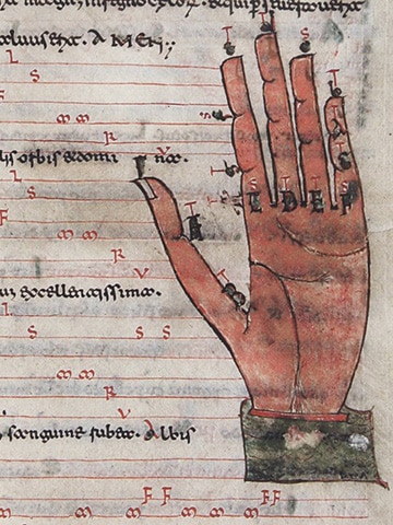 Guidonian Hand