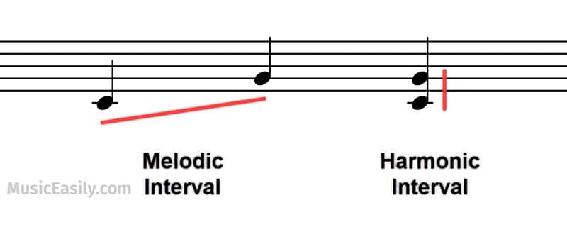 Melodic Interval and Harmonic Interval