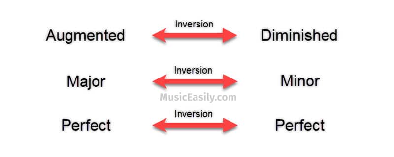 Quality Inversions