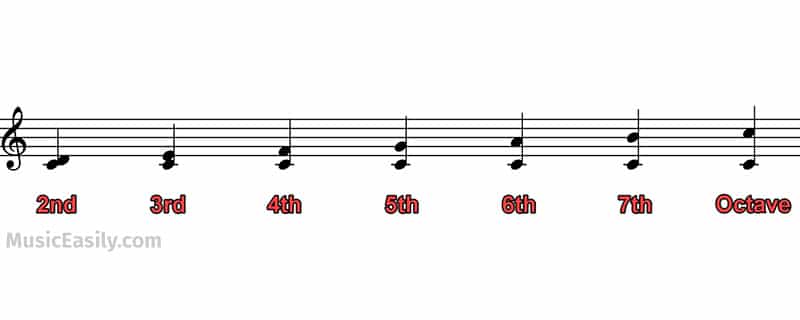 Simple Intervals