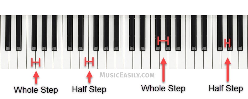 Whole and Half Steps on Piano