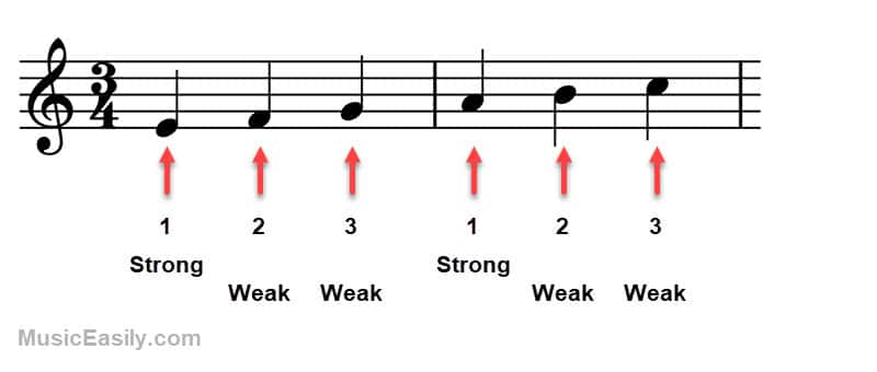 3/4 Time Signature - Beats