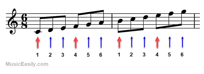 6/8 Time Signature - Beats