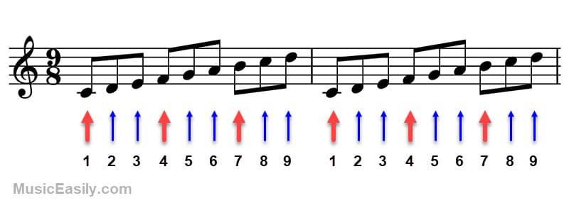 9/8 Time Signature - Beats