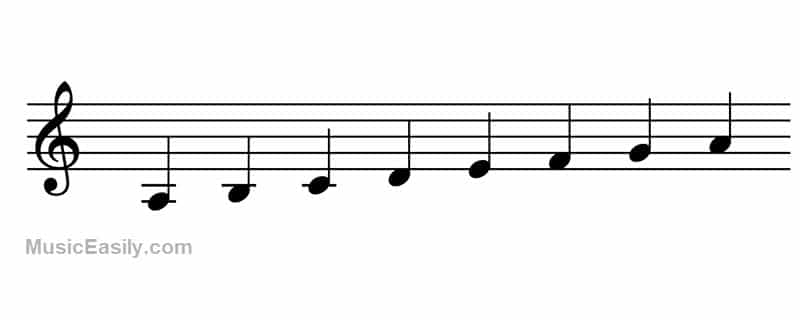 A Minor Scale - Notation