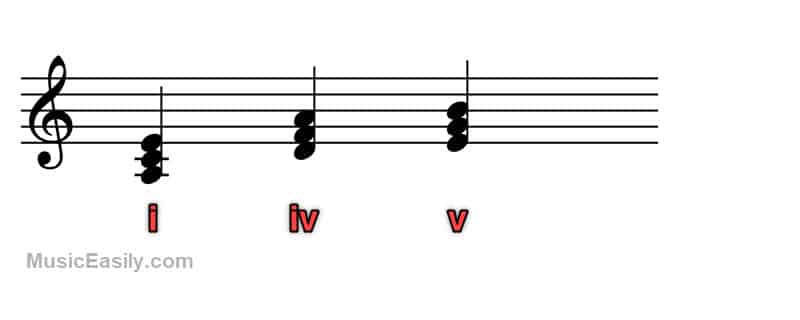 A Minor - i iv v progression - Notation