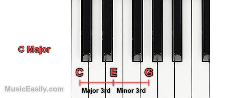 C Major - Intervals - Piano
