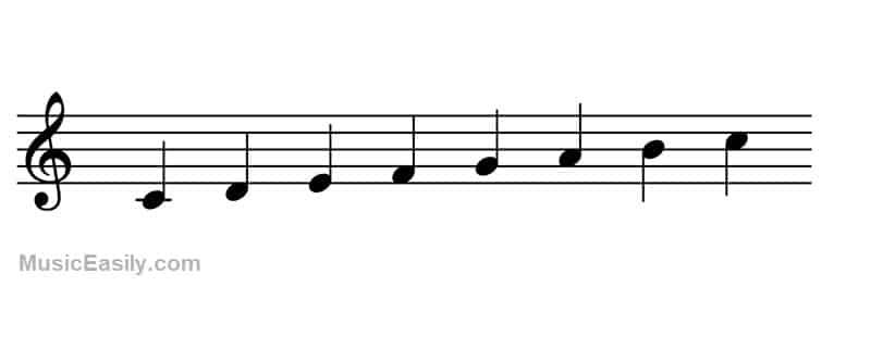 C Major Scale - Notation