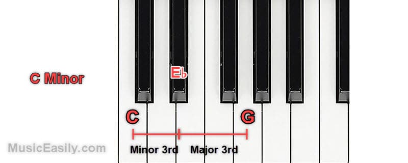 C Minor - Intervals - Piano
