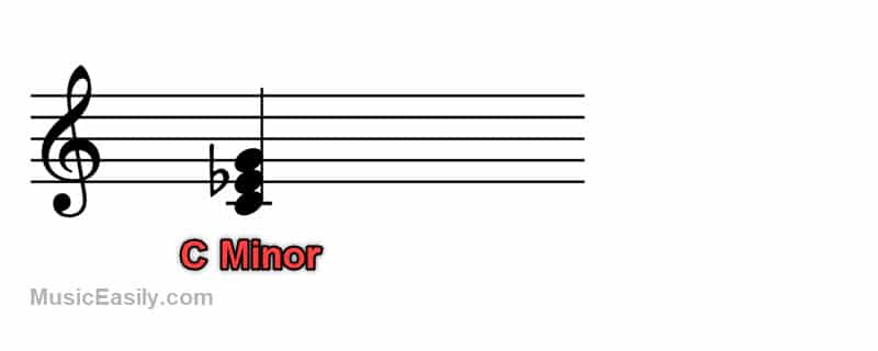 C Minor - Notation