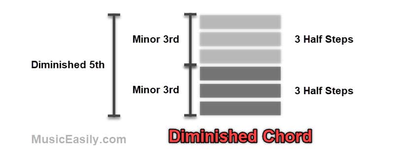 Diminished Chord Structure