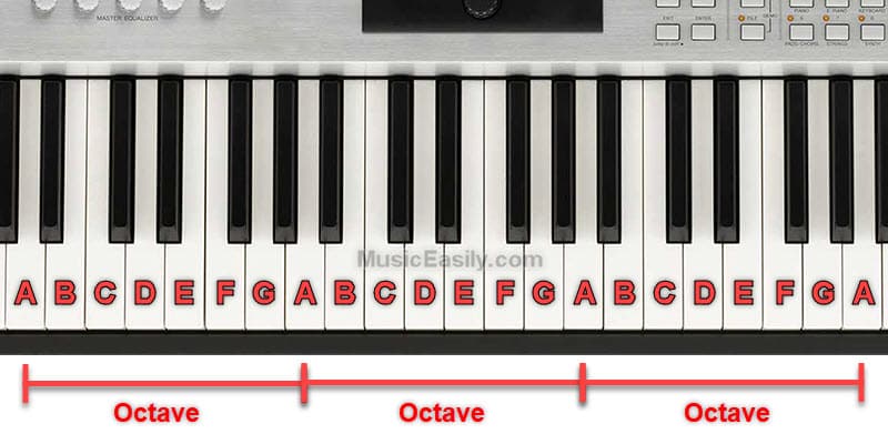 Musical Alphabet - Piano Keyboard - Octave