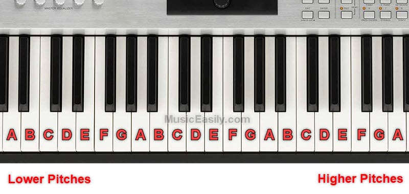 Musical Alphabet - Piano Keyboard