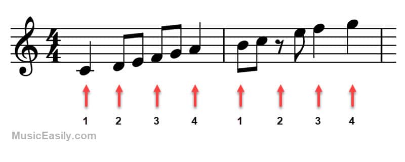 Time Signature - Rhythmic Duration